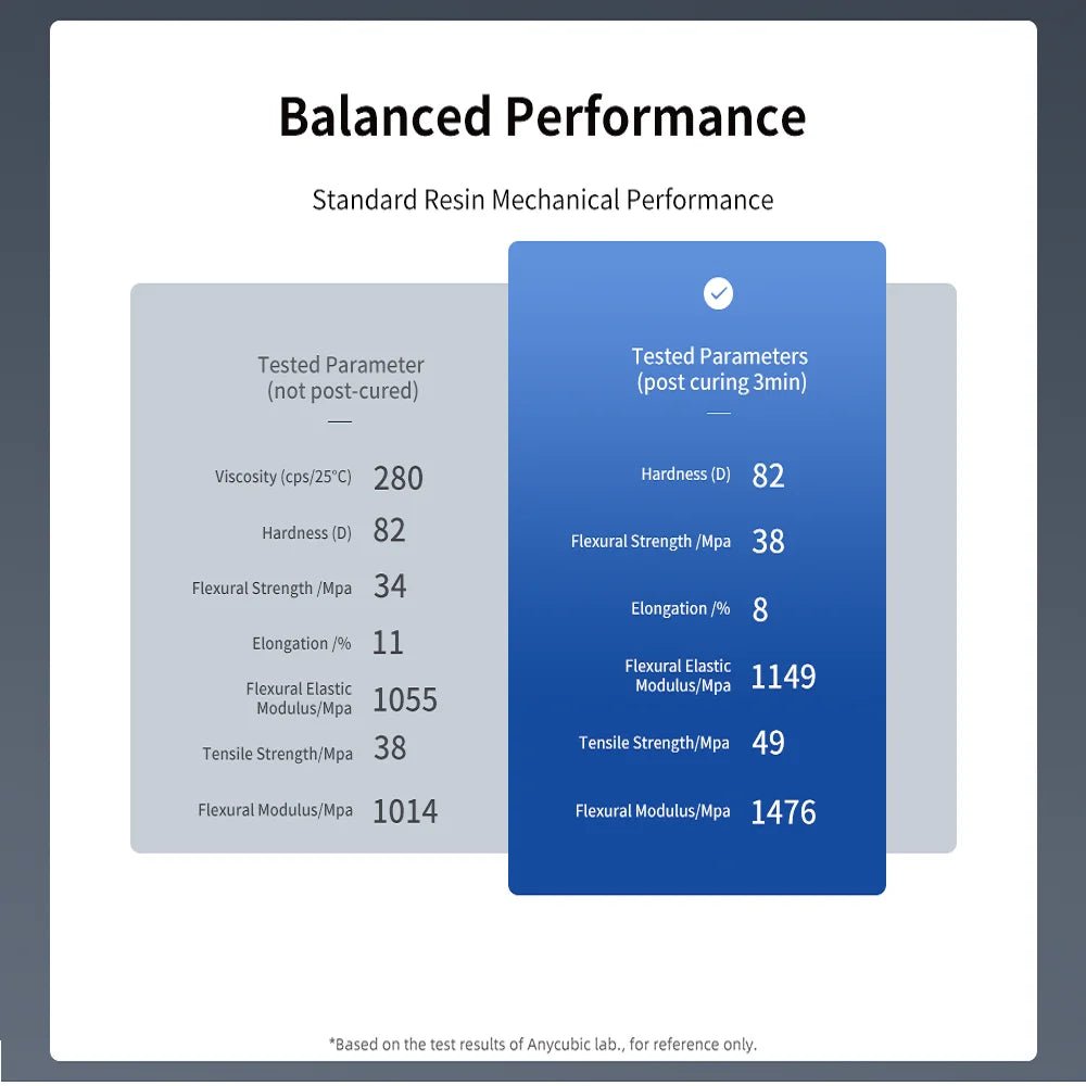 ANYCUBIC Résine Photopolymère Liquide Standard 1kg/10kg 405nm UV LCD/Photon Mono Consommables 3D - KAWAII FAVIE
